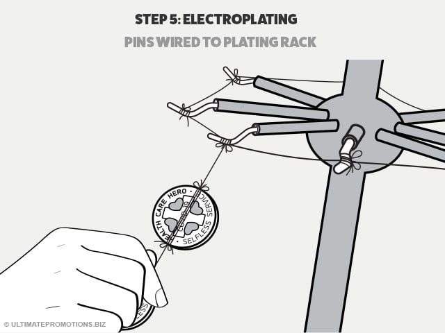 how pins are made: electroplating racks