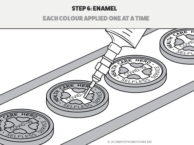 how pins are made: enamel