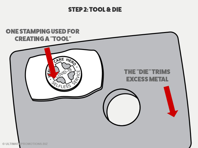how pins are made: tool and die