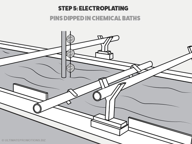 how pins are made: electroplating dips